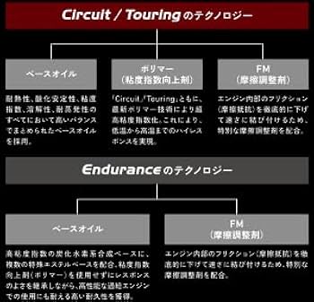 Amazon | トヨタ純正 GR モーターオイル 0W-20 4L 4サイクル
